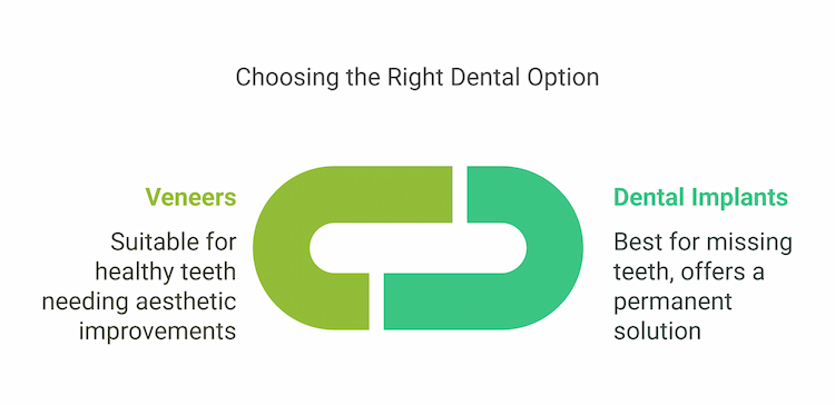 Dental Implants vs. Veneers